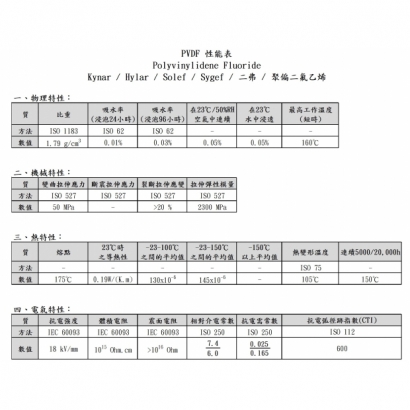 PVDF性能1.jpg